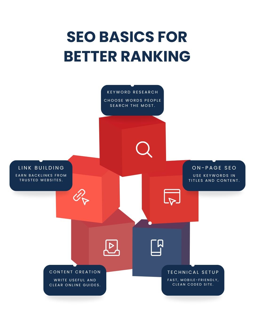 SEO Services in India by Rank Digital Services