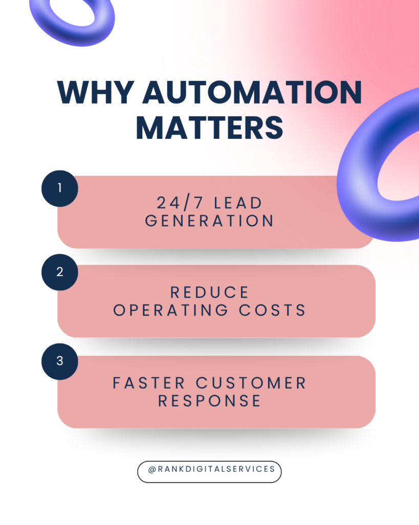 Ai automation