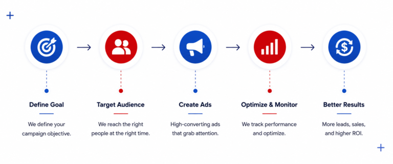 ads