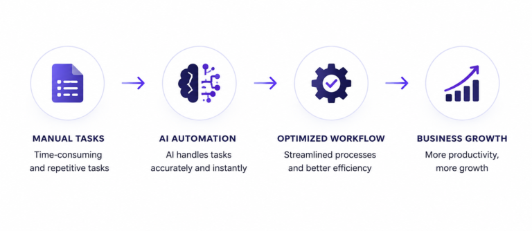 ai automatio near me